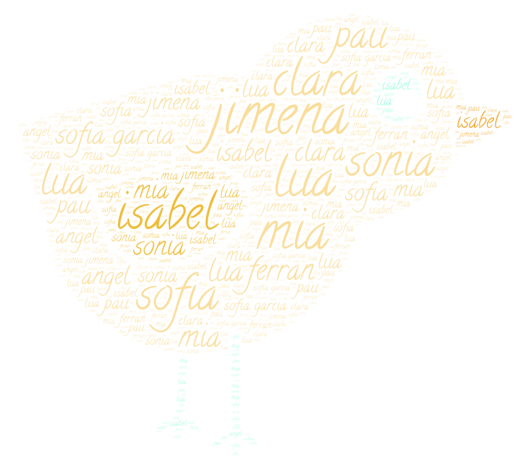 Jimena WordArt